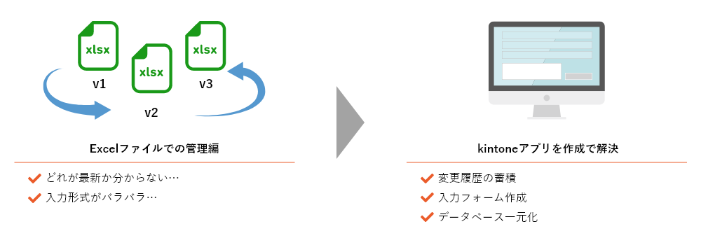 バラバラのエクセルデータをアプリで一元管理