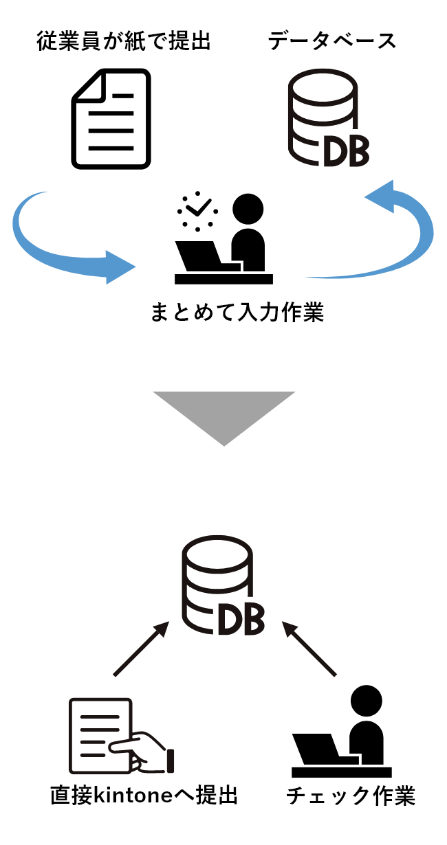 アプリで事務員の入力工数減