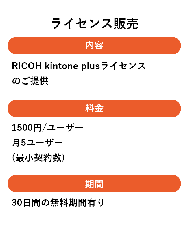 RICOHライセンス販売