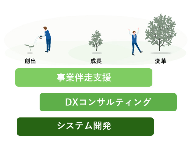 中小・中堅企業の経営課題解決に向けて