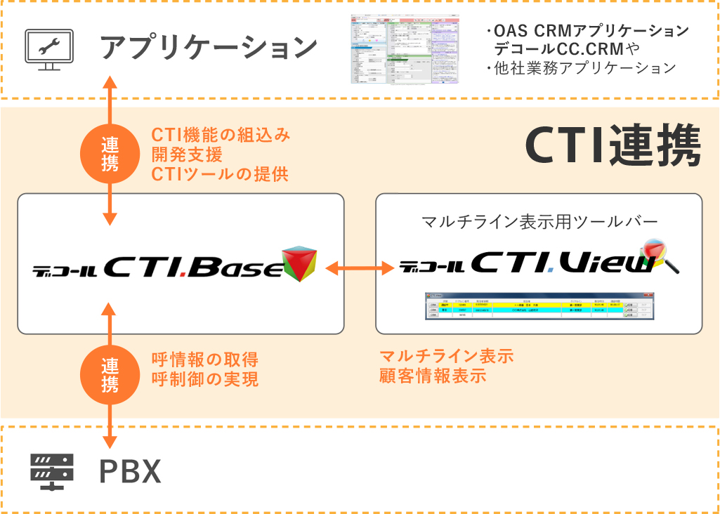 CTI連携