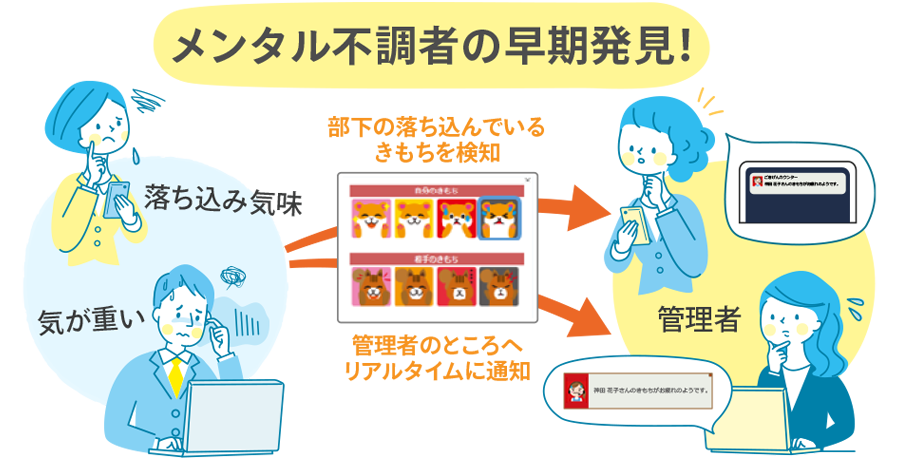 メンタル不調者の早期発見！