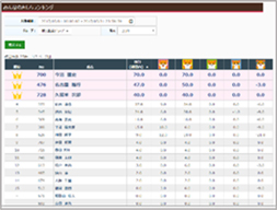 きもちランキング