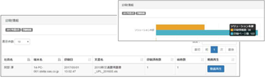 印刷した内容が分かる