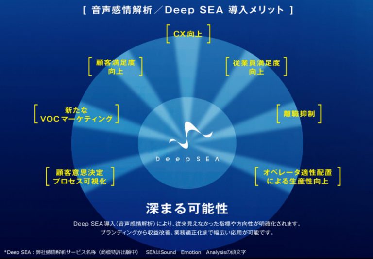 感情解析システム「DeepSEA」